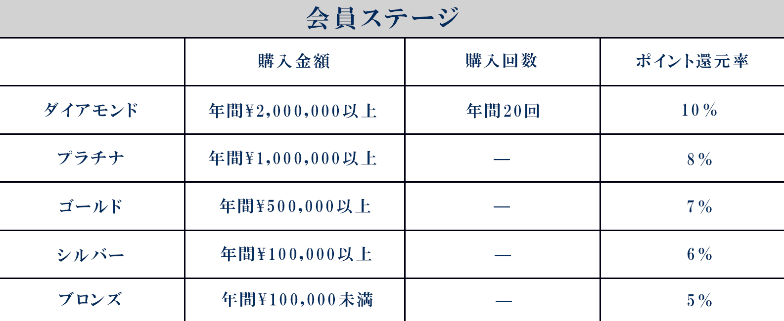 会員ステージ